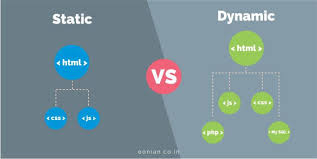 Image result for static pages vs dynamic pages