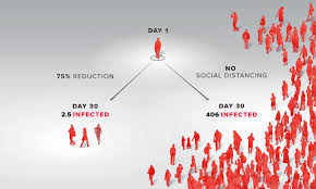 The Math Behind Social Distancing - Visual Capitalist